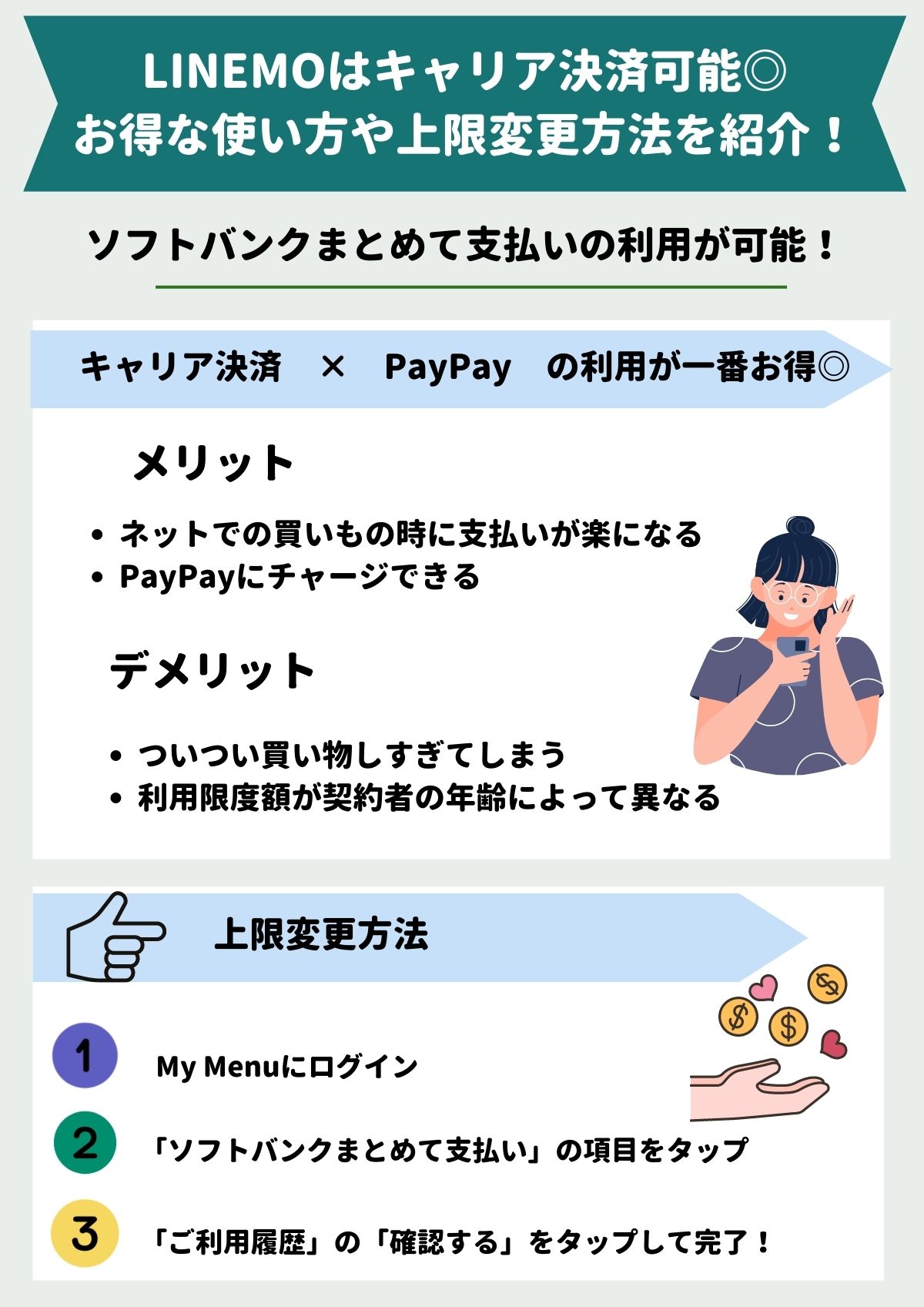 LINEMO　キャリア決済